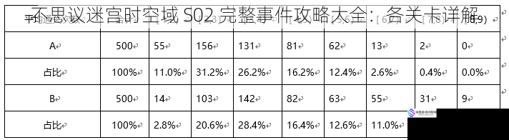 关卡难度分析