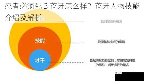 技能机制独特