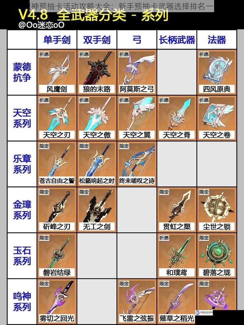 武器类型与特点