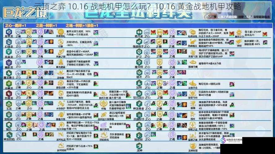 阵容组成与羁绊