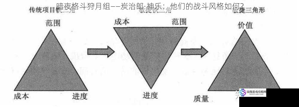 敏捷与速度