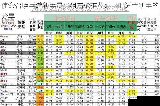 伤害与射程