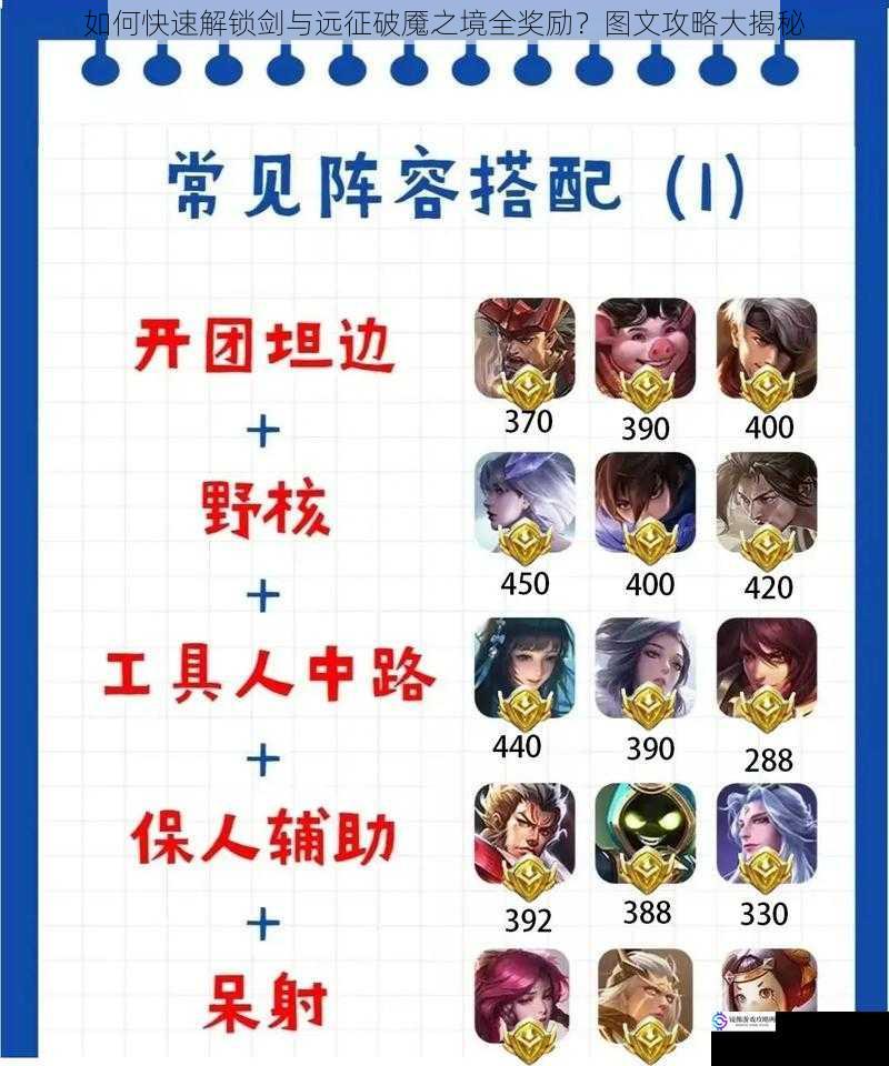 合理搭配英雄阵容