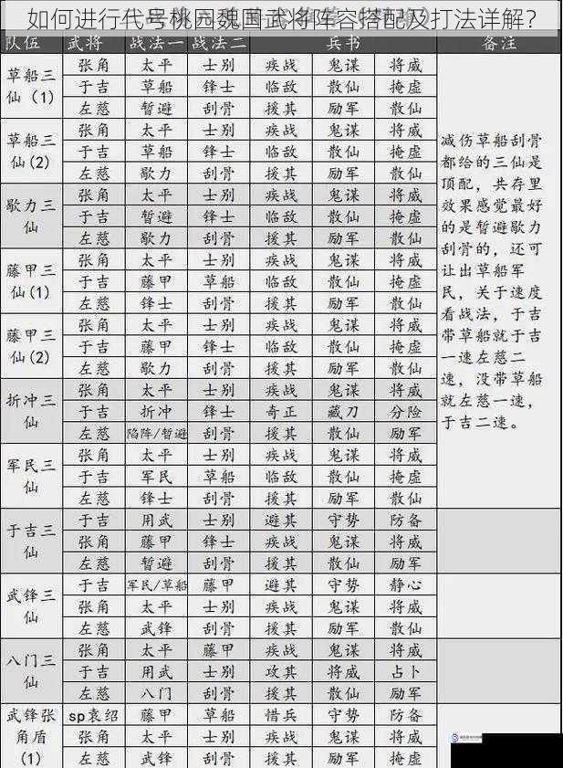 武将选择与定位