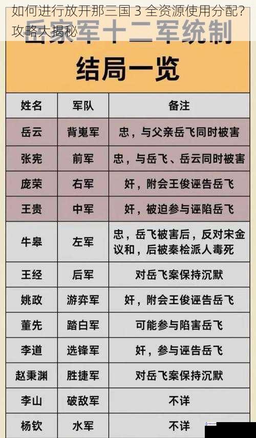 武将培养资源分配
