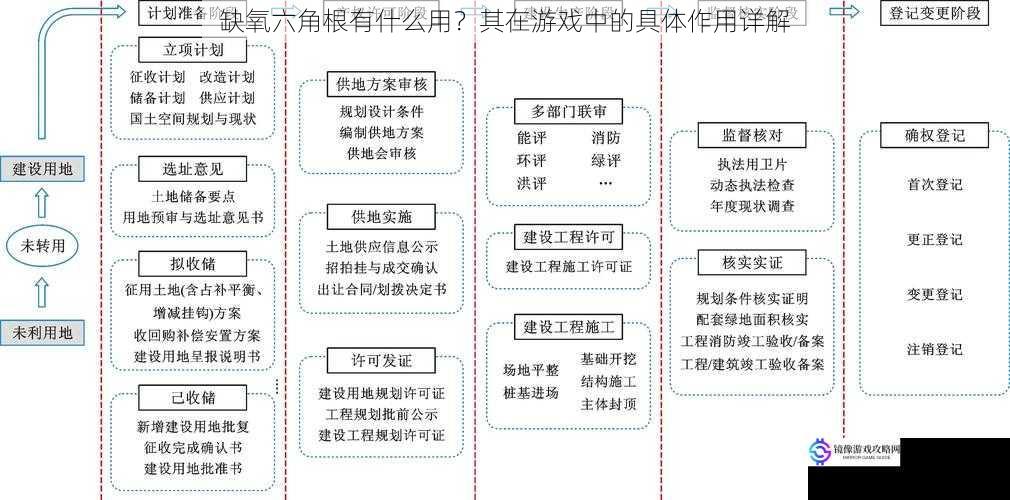 生存资源供应