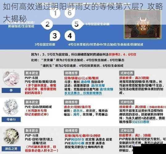 合理搭配式神