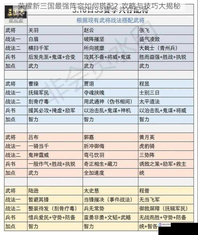 武将选择