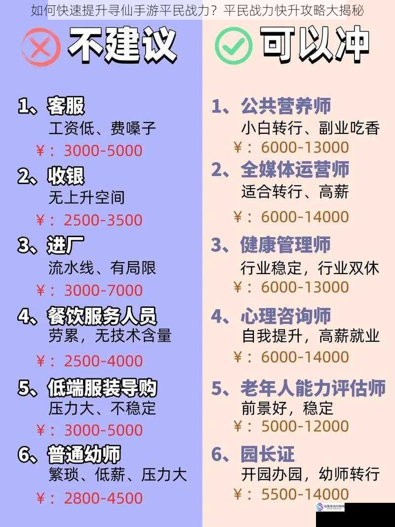 合理选择职业