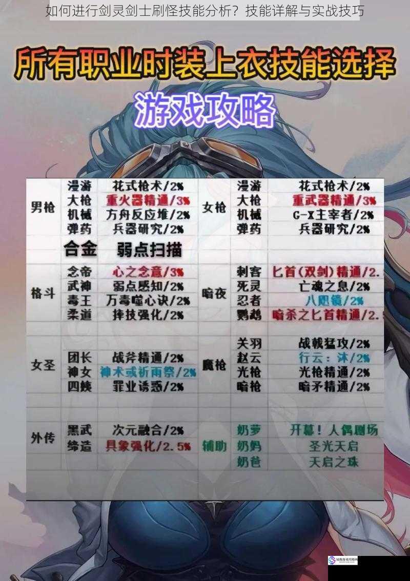 技能选择