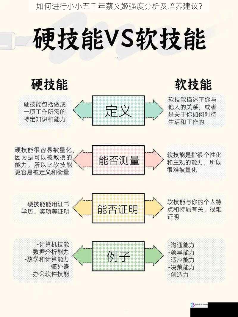 技能特点分析