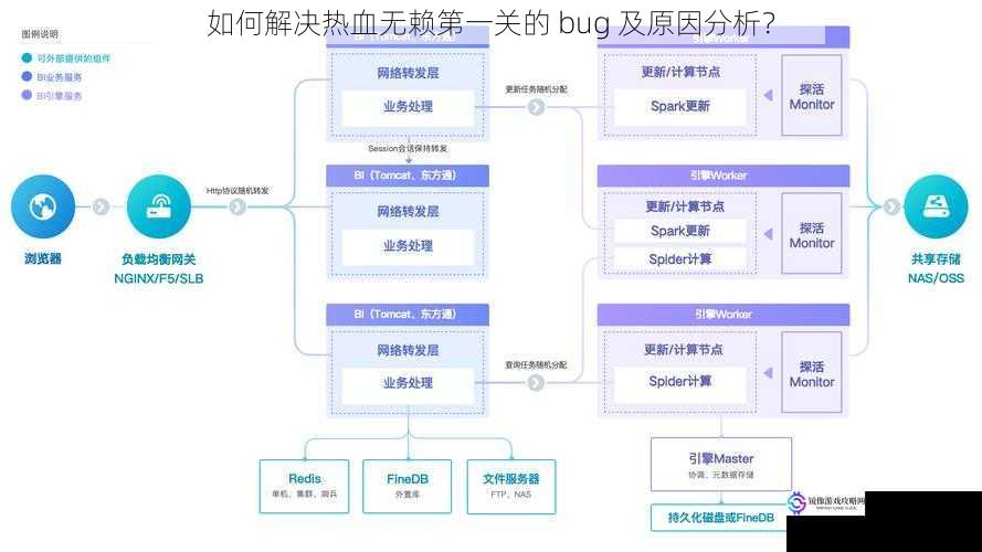 游戏环境与系统兼容性方面