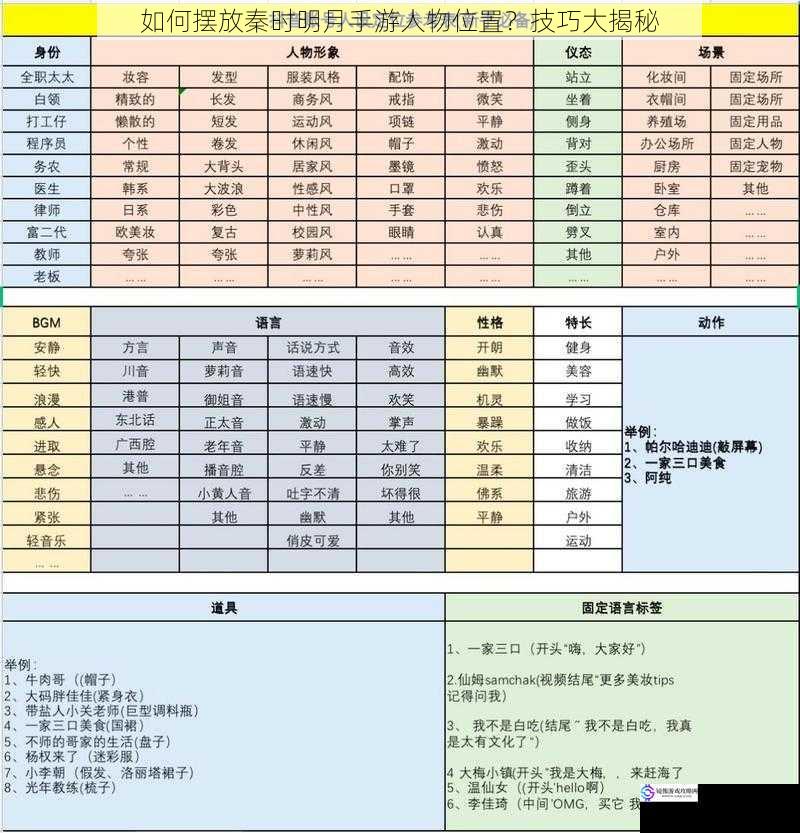 角色定位与站位