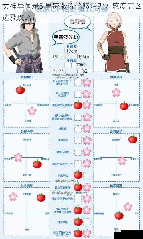日常互动选择