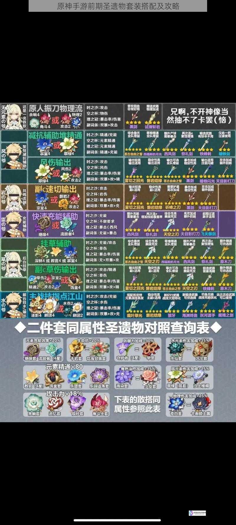 角色定位与圣遗物套装选择