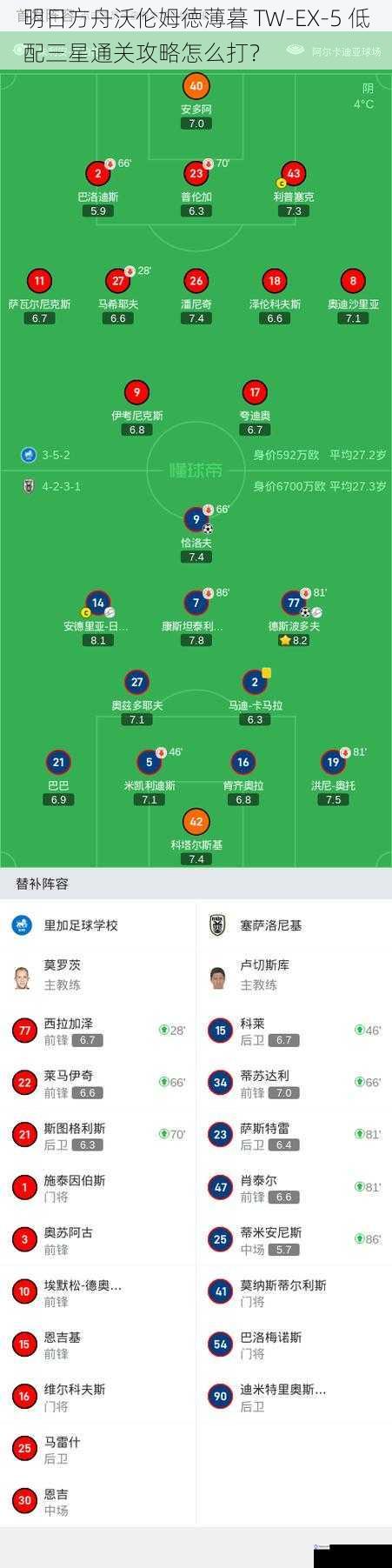 阵容搭配