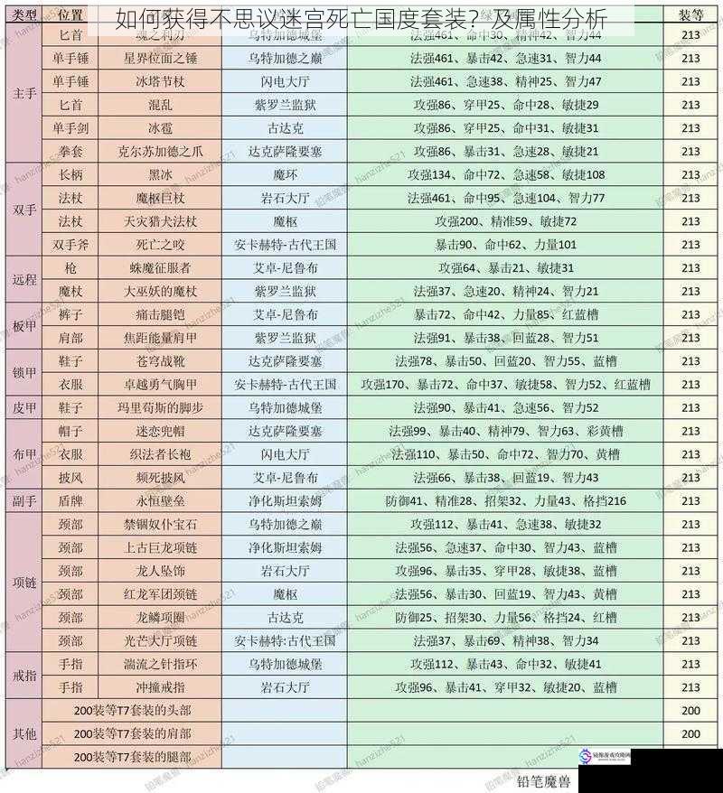 副本掉落途径