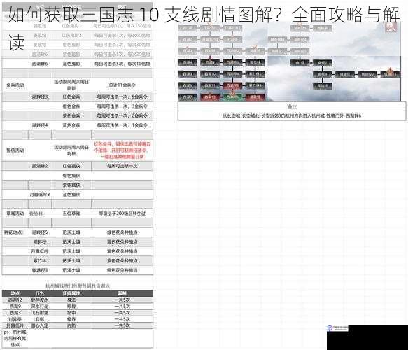 通过游戏内的攻略系统获取
