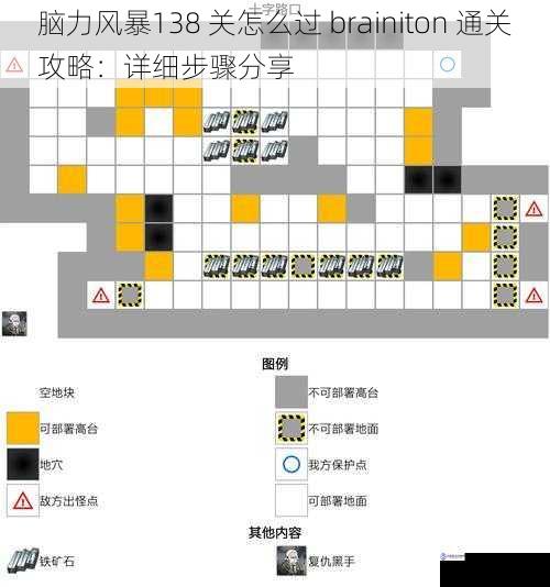 观察关卡布局