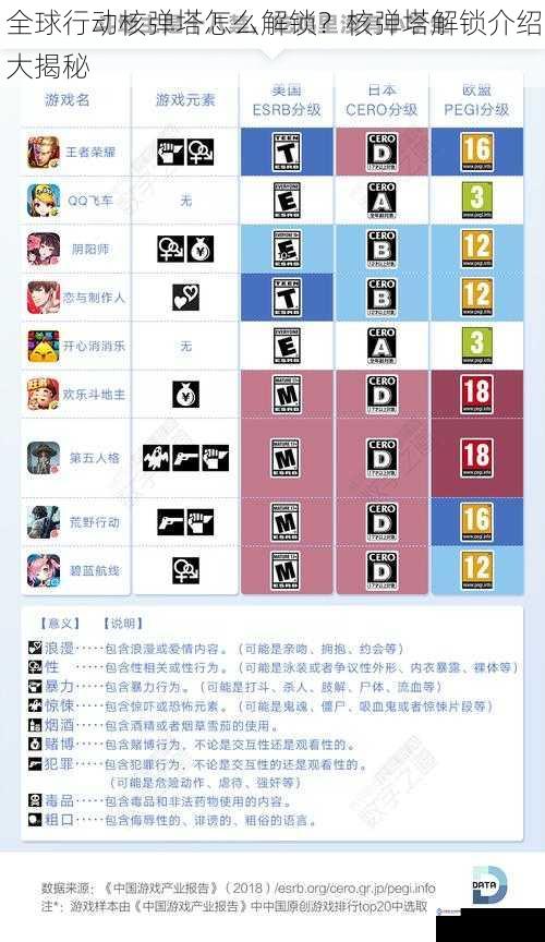 游戏进度与等级要求
