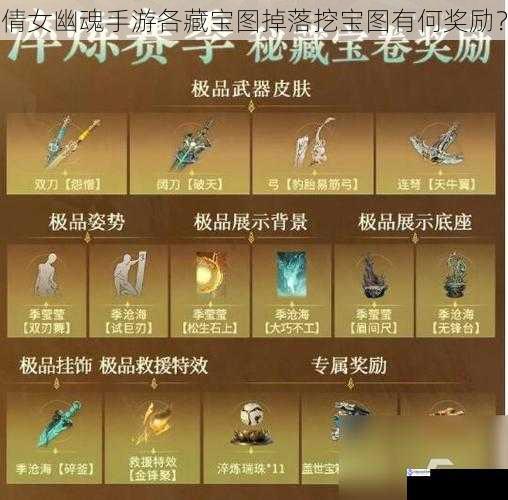 装备奖励