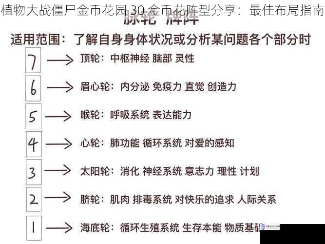 阵型选择的重要性