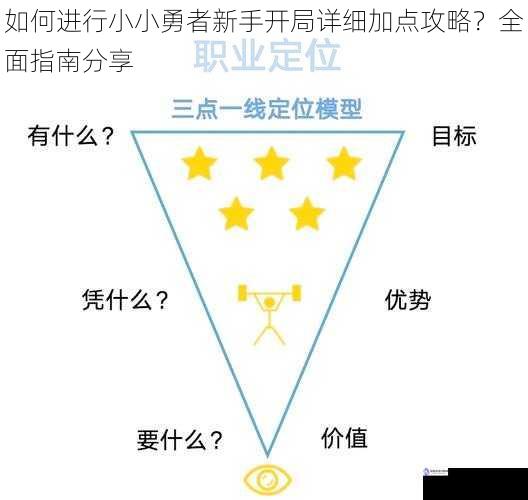 职业选择与加点方向