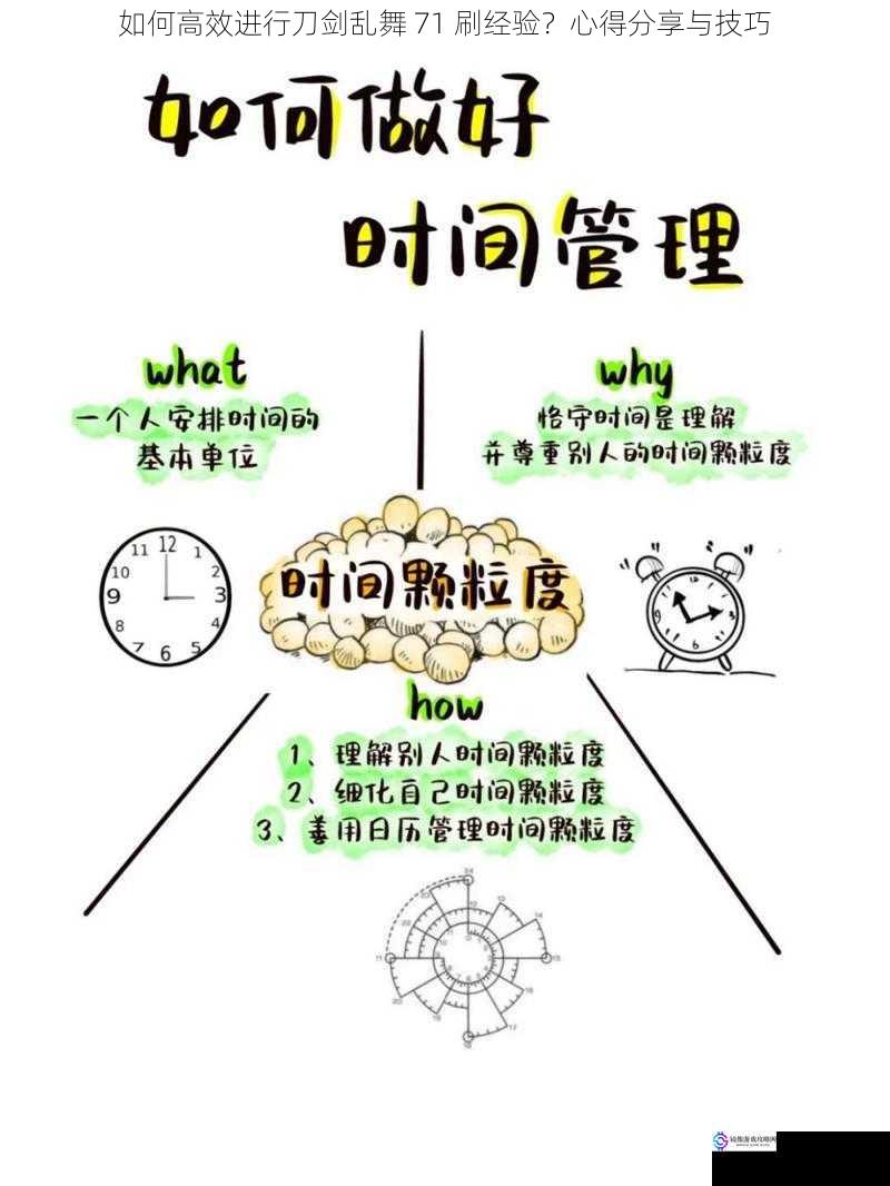 合理安排时间