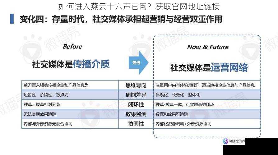 通过官方社交媒体渠道