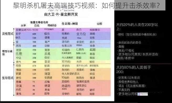 意识与走位