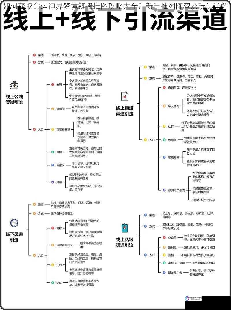 官方渠道获取攻略