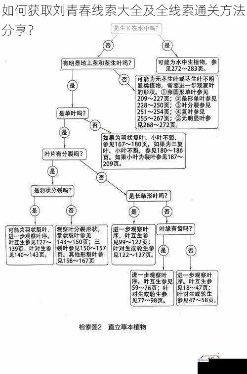 线索收集途径