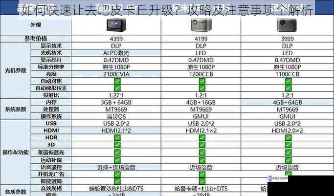 选择合适的升级地点