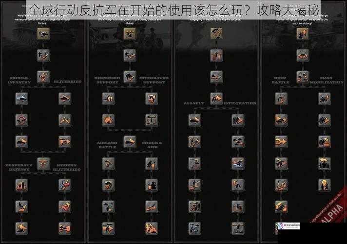 兵种选择与搭配