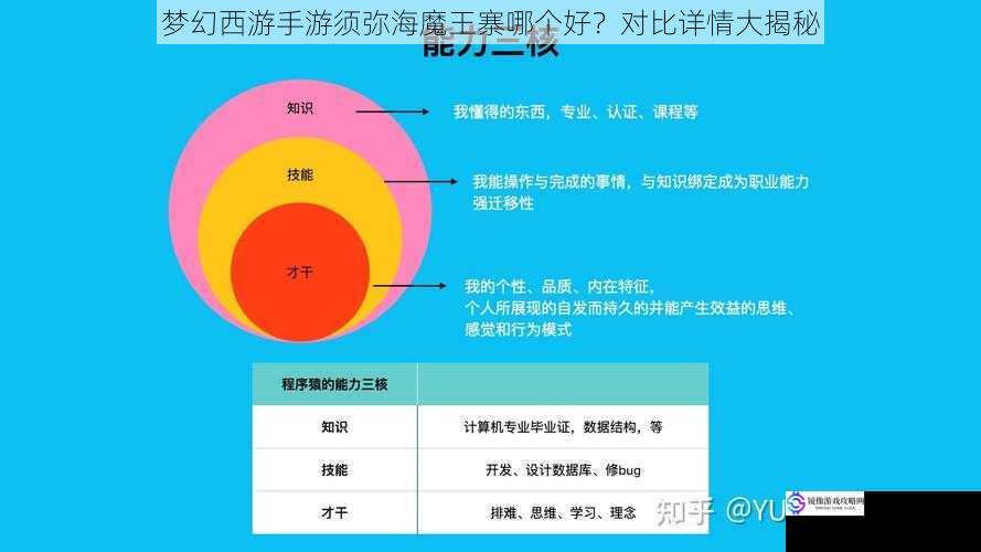 技能机制对比