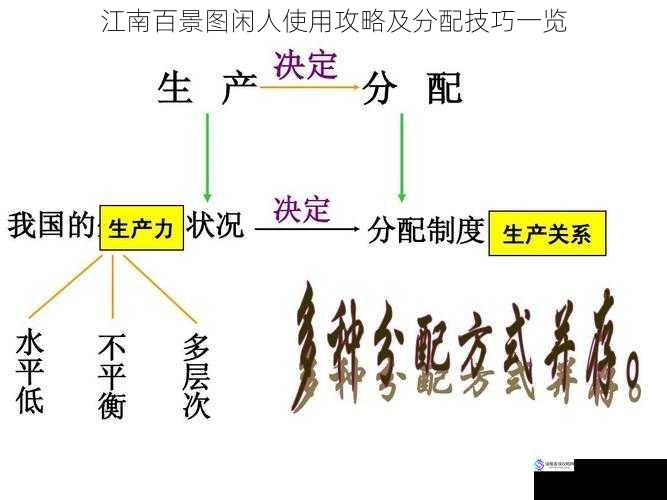 生产分配技巧