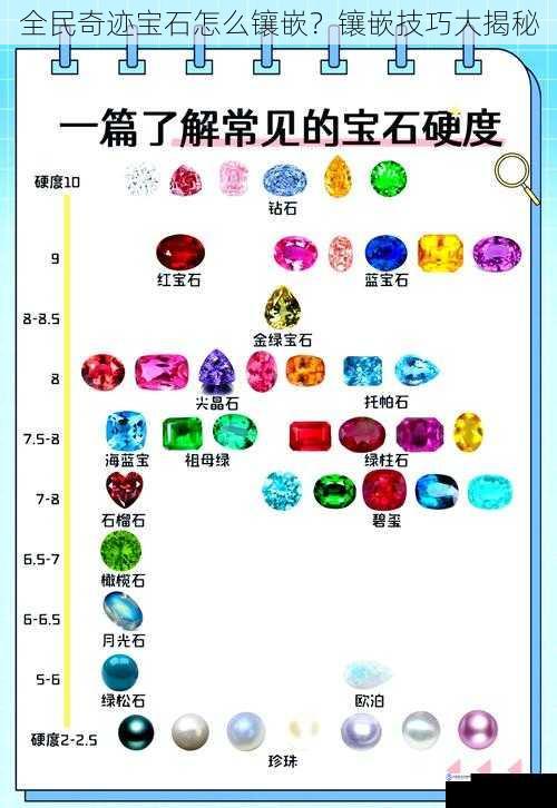 宝石品质与属性