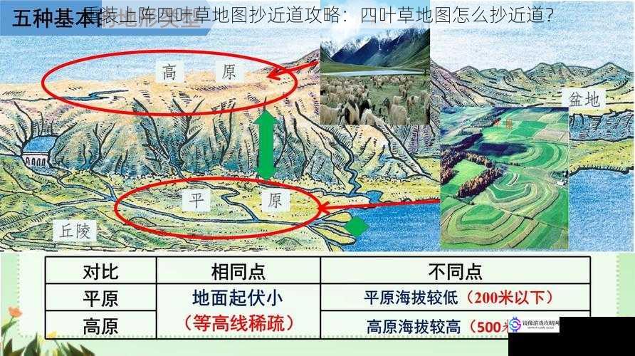 地形利用篇