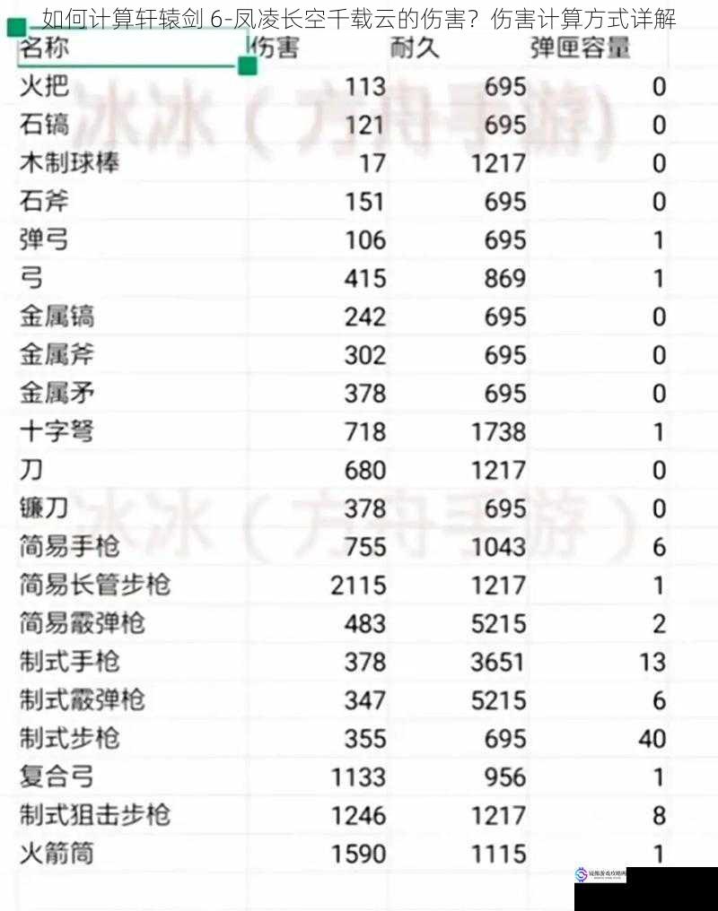武器属性与伤害计算