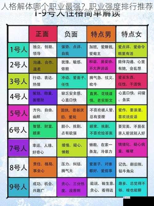人格解体哪个职业最强?职业强度排行推荐