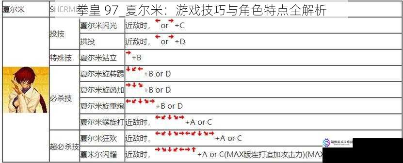 拳皇 97_夏尔米:游戏技巧与角色特点全解析