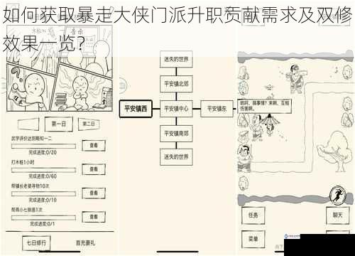 如何获取暴走大侠门派升职贡献需求及双修效果一览?