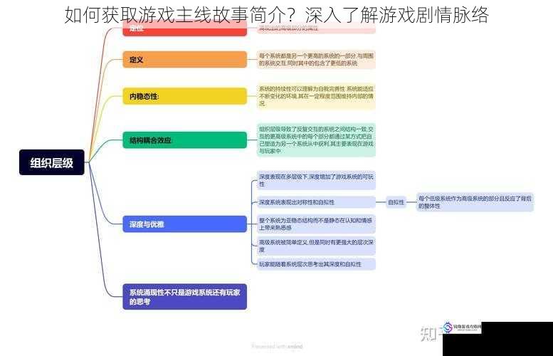 如何获取游戏主线故事简介?深入了解游戏剧情脉络