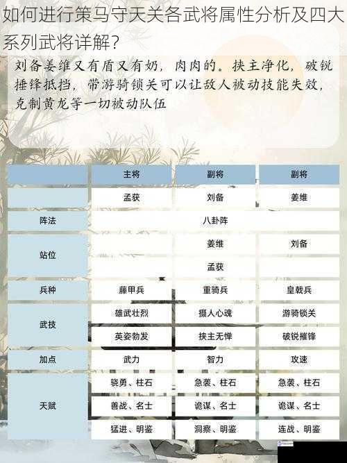 如何进行策马守天关各武将属性分析及四大系列武将详解?