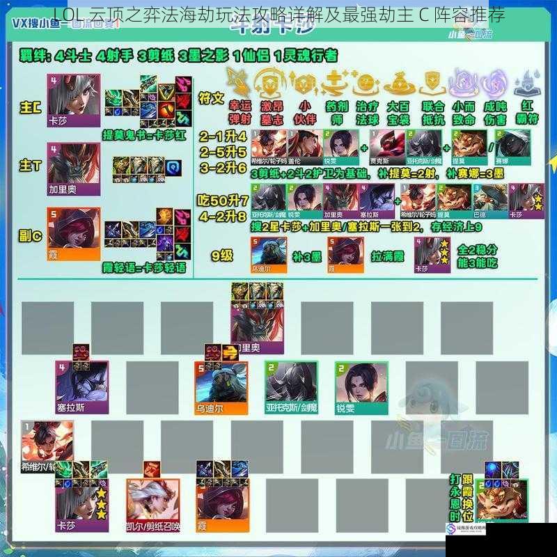 LOL 云顶之弈法海劫玩法攻略详解及最强劫主 C 阵容推荐
