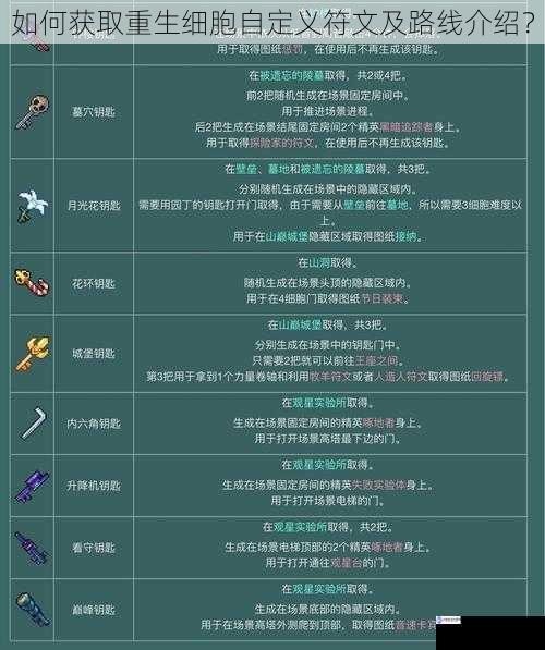 如何获取重生细胞自定义符文及路线介绍?