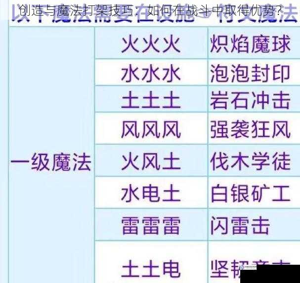 创造与魔法打架技巧:如何在战斗中取得优势?