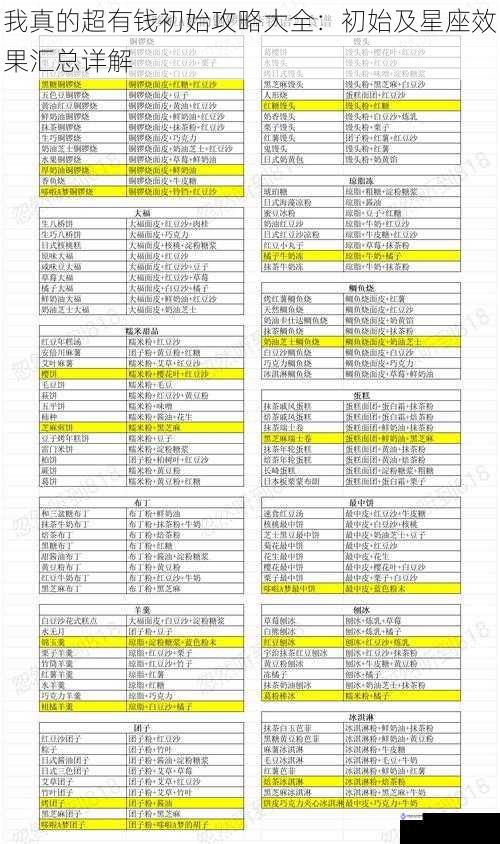 我真的超有钱初始攻略大全:初始及星座效果汇总详解
