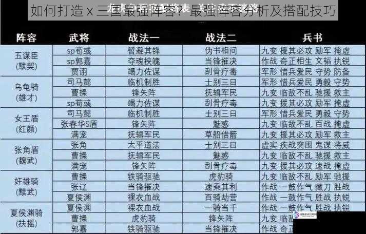 如何打造 x 三国最强阵容?最强阵容分析及搭配技巧