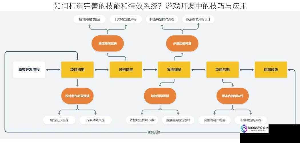 如何打造完善的技能和特效系统?游戏开发中的技巧与应用